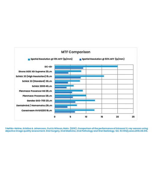 DC-Air-Wireless-Dental-Sensor--MTF-Chart-Product